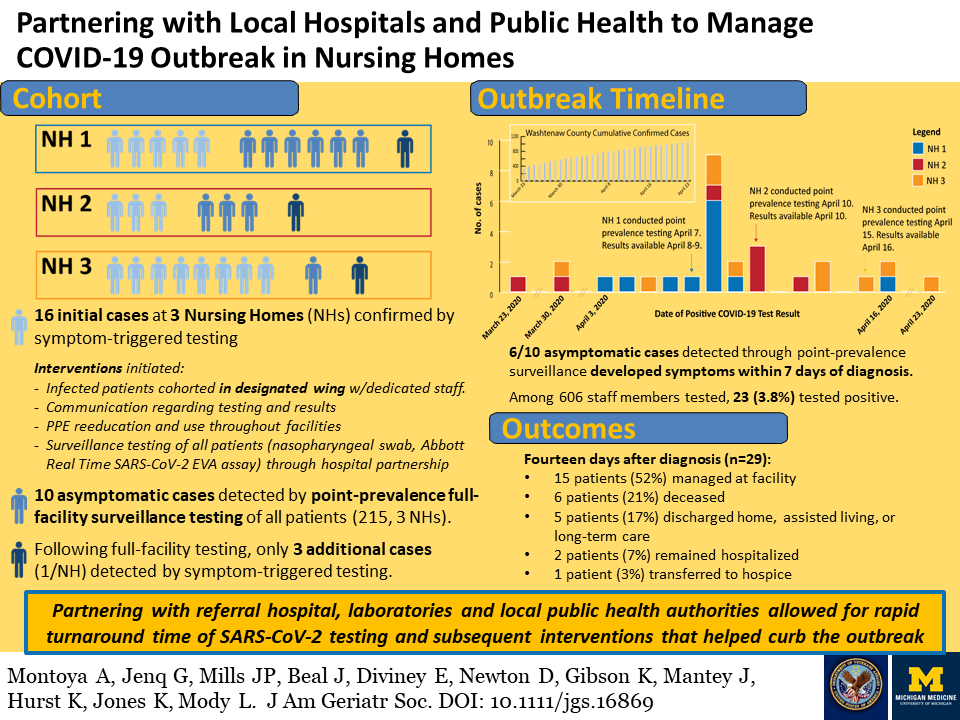 Proactivity and partnership pay off for nursing homes in a pandemic